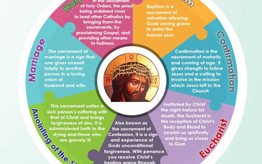 The Seven Catholic Sacraments – Infographic