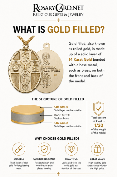 What 14kt gold filled means — quality guide for 14kt Gold Filled Medium St. Alexandra Patron Saint Medal Necklace